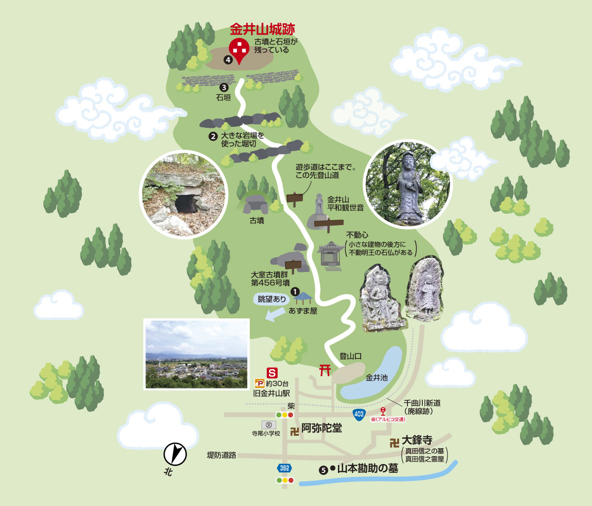 金井山城跡トレッキングマップ 往復 約1時間半コース